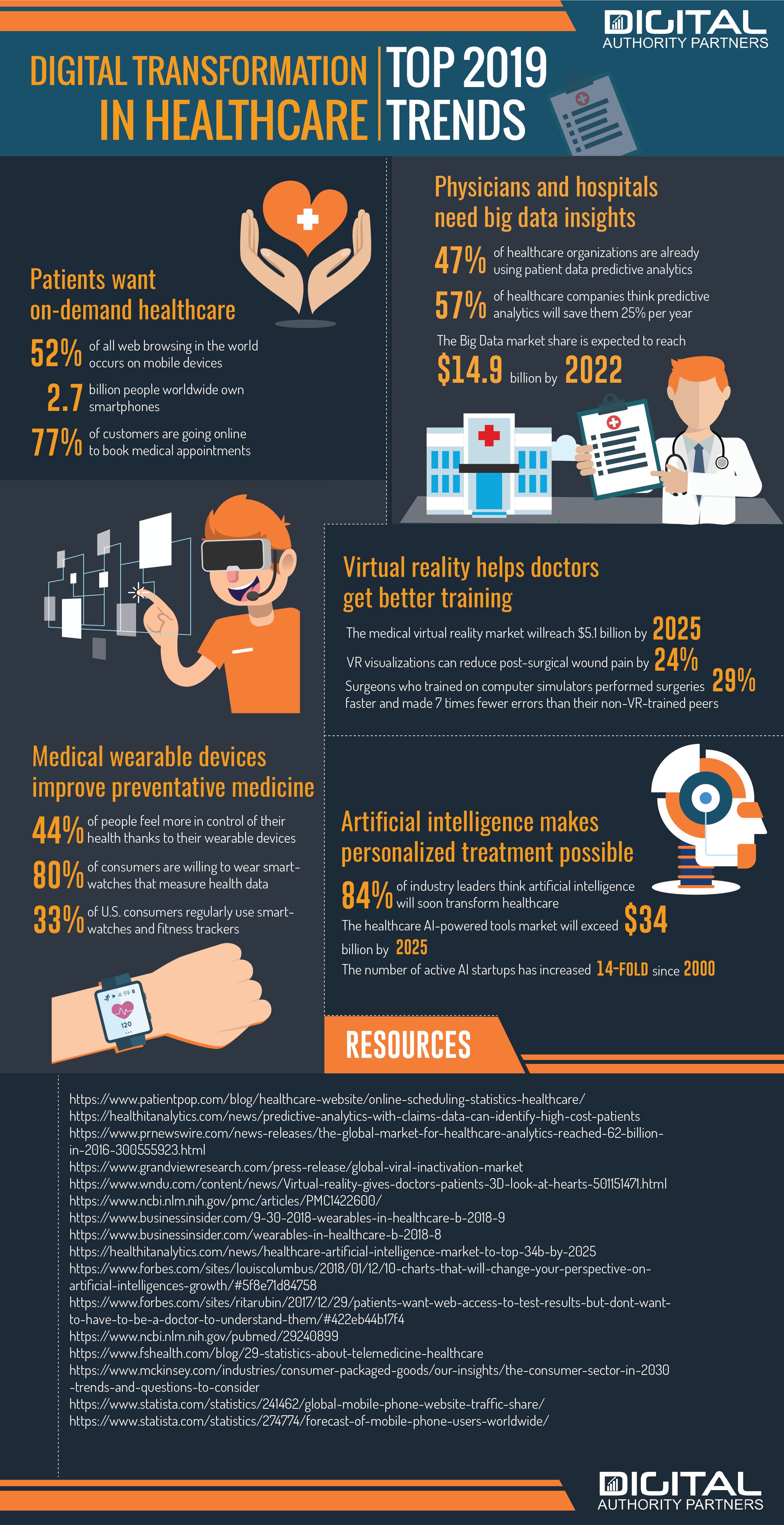 Infographic: Top Digital Transformation Trends in 2019
