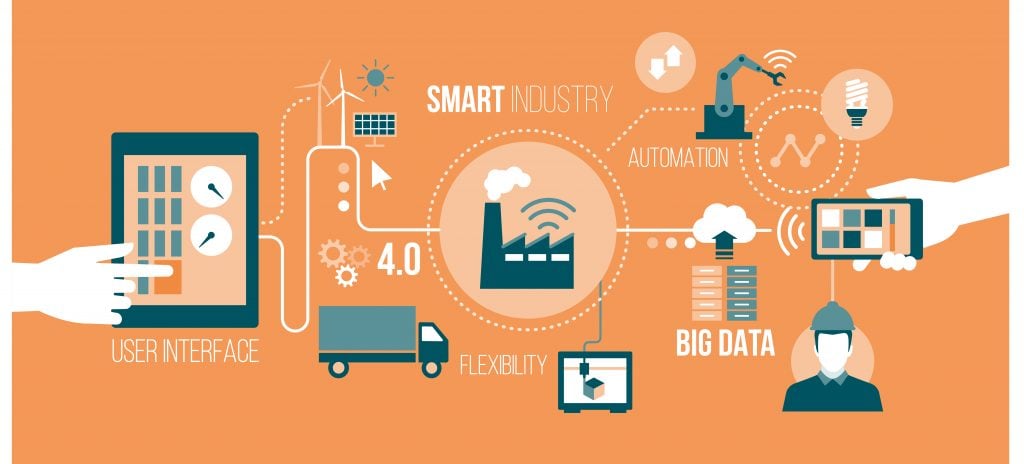 flow chart showing how ai can connect parts of the supply chain 