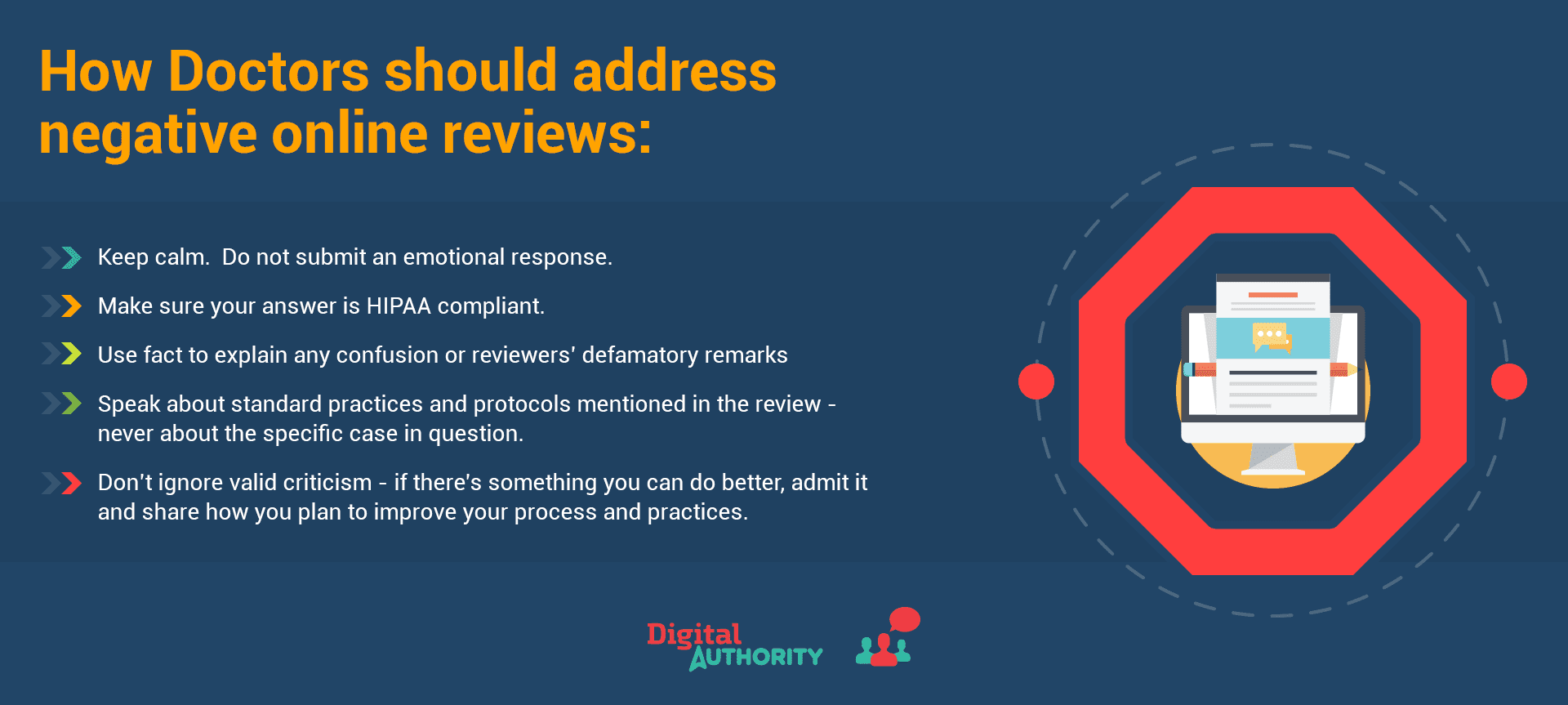 Graphic explaining how doctors should address negative online reviews