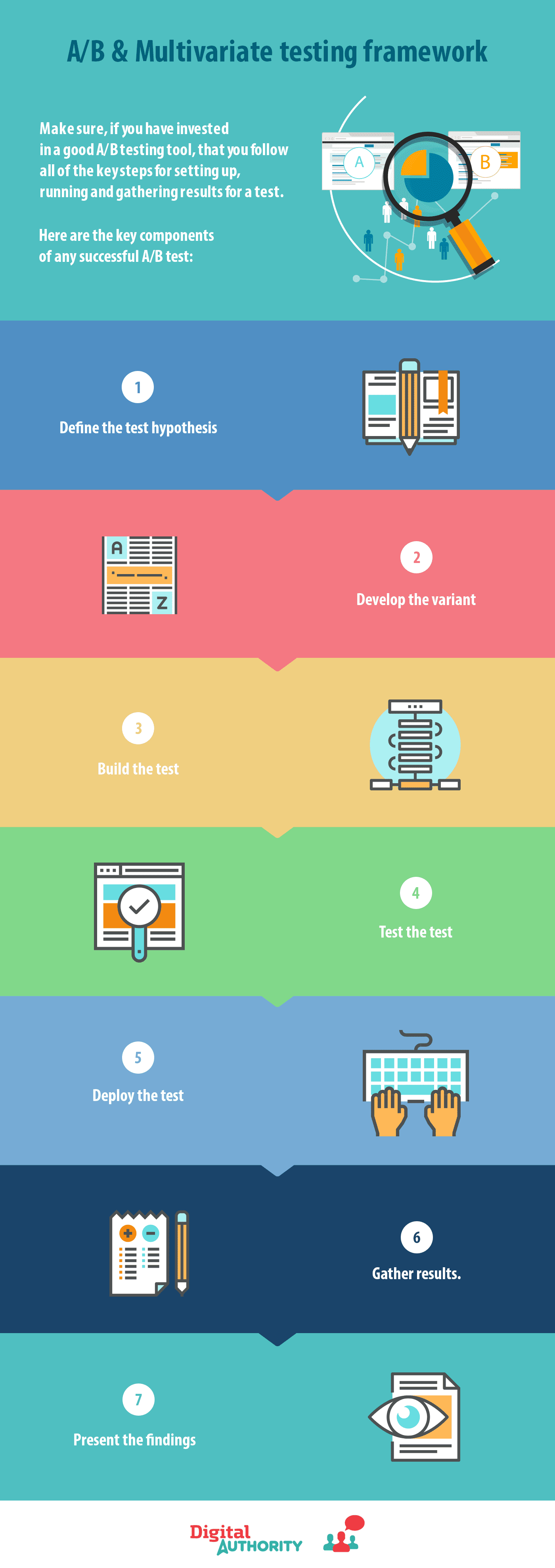 User Experience Optimization Through A/B and Multivariate Testing ...