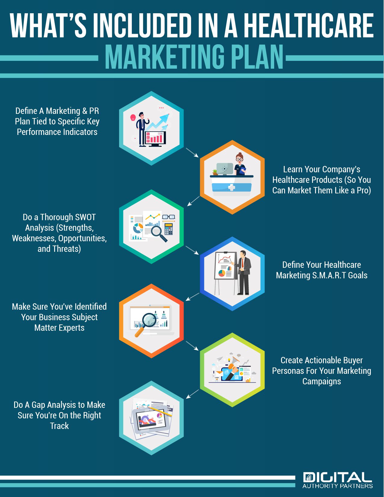 All You Need to Know to Create a Healthcare Marketing Plan DAP