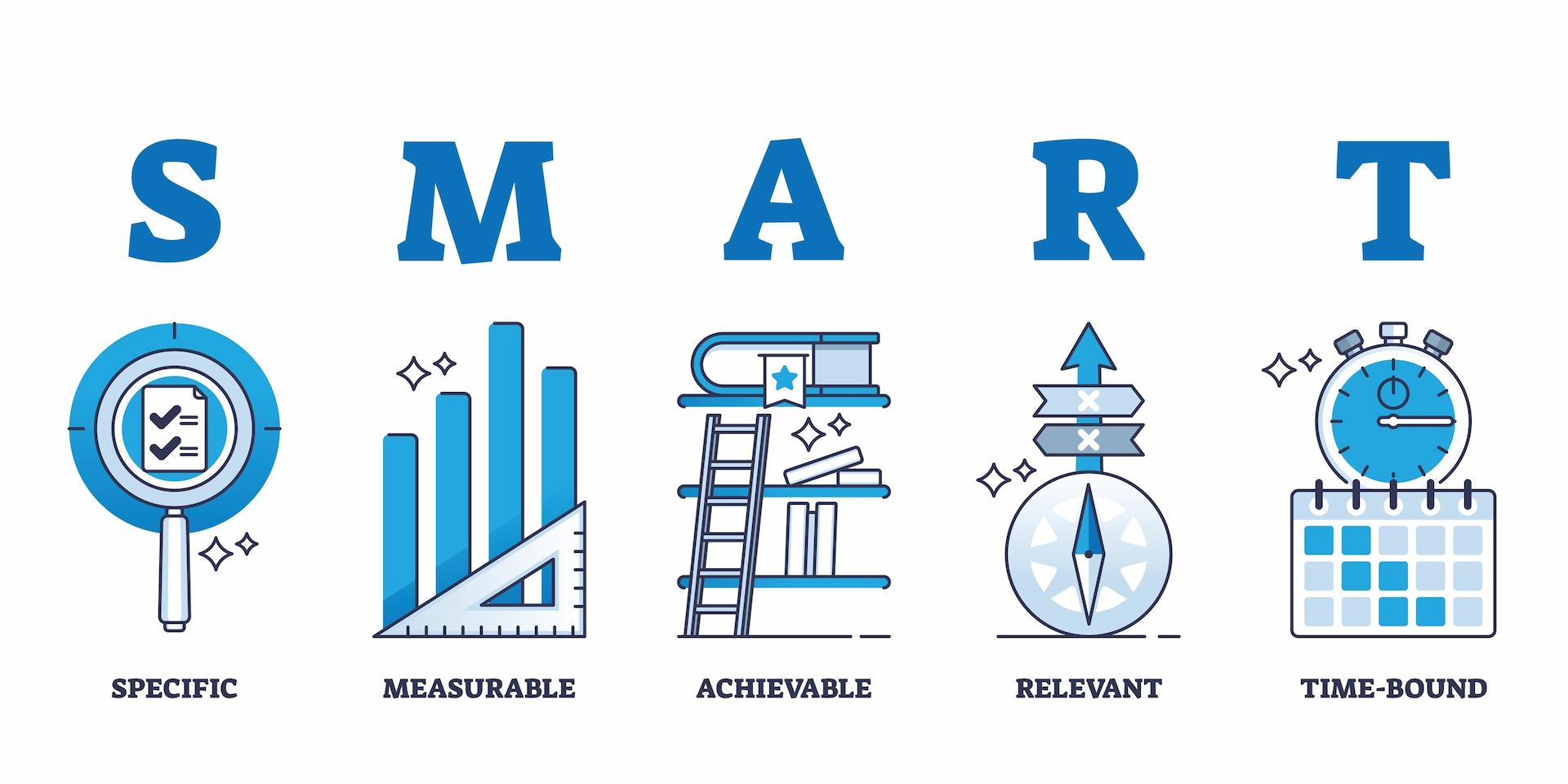 SMART GOALS for social media for nonprofits. Specific, measurable, achievable, relevant, time-bound. Icons of a magnifying glass, ruler, books, timer, calendar