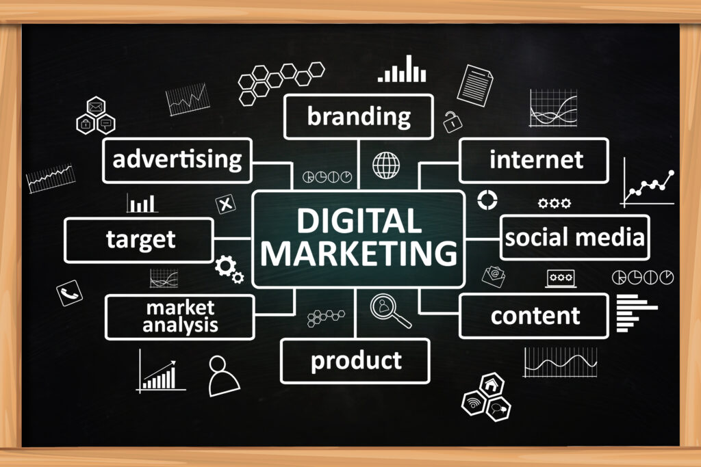 Digital marketing strategy