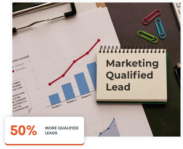 50-more-qualified-leads